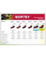 Lawnmovers WORTEX 2026