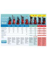 High pressure washers ECO - Model range 2025