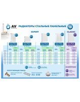 Радиаторы стальные панельные