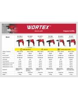 Impact Drills WORTEX