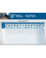 Angle Grinders BULL
