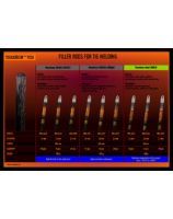 Filler rods for TIG welding - model range.