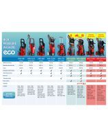 High pressure washers ECO - Model range 2025