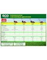 Lawn Mowers - 2026 Model Range